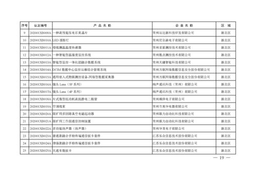 常州 2020年第一批市高新技术产品认定名单