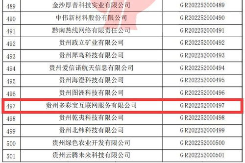 多彩宝顺利通过2022年度高新技术企业复审认定