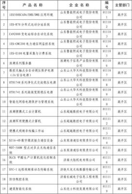 2001年度高新技术产品目录