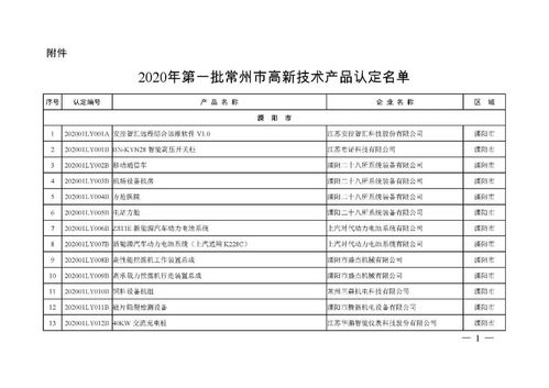 常州2020年第一批市高新技术产品认定名单揭晓 聚焦前沿科技，赋能产业发展